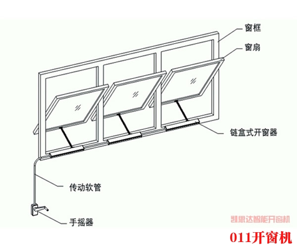 手搖開窗機(jī)