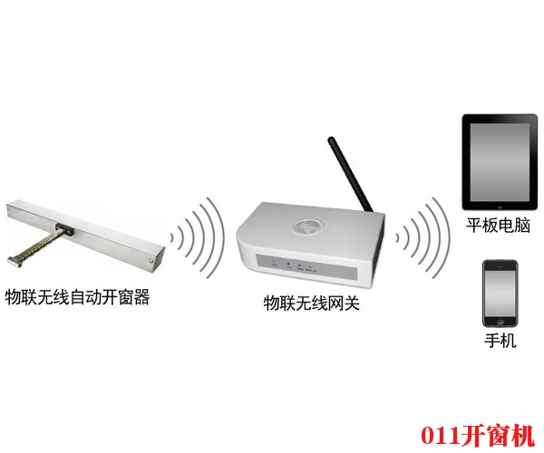 開窗機遠程遙控控制器