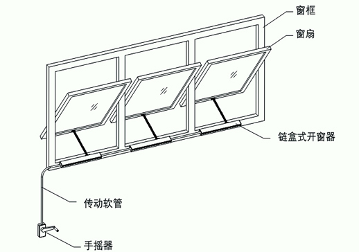 手動(dòng)開窗機(jī)