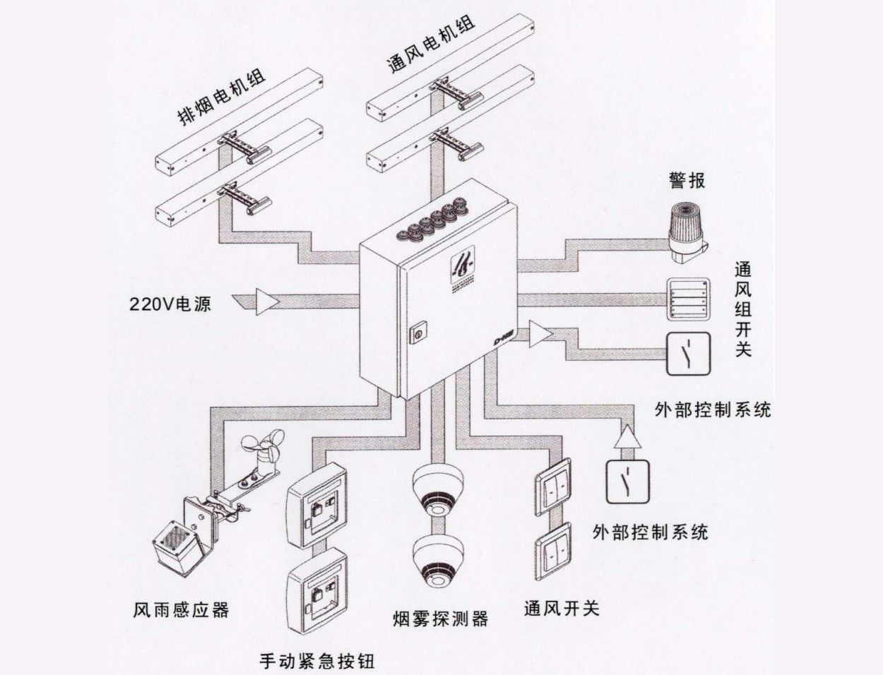 電動開窗機