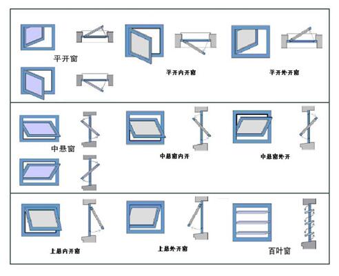 電開窗