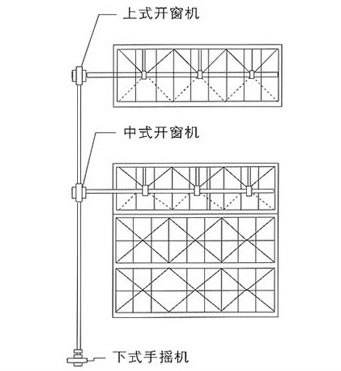 手搖開窗機(jī)