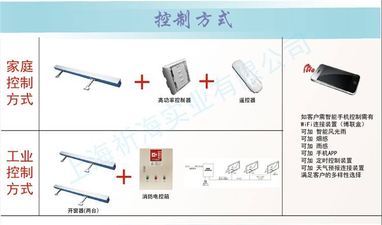 電動(dòng)開窗