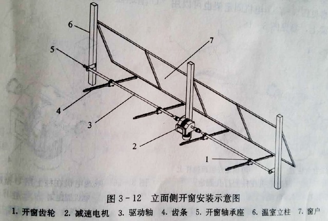 手遙開窗機(jī)