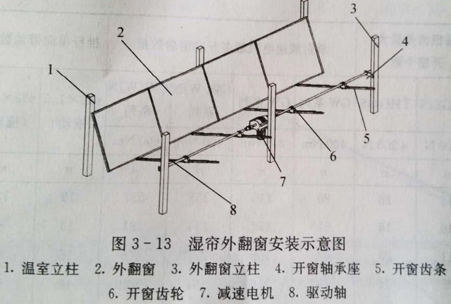 手遙開窗機(jī)