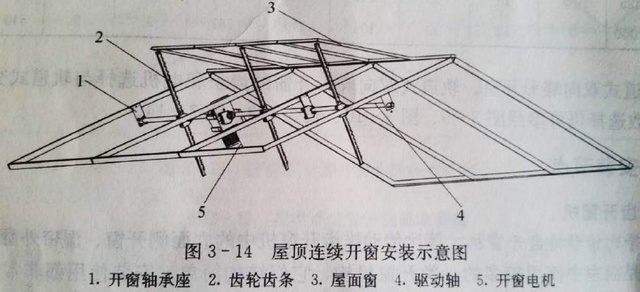 手動(dòng)開窗機(jī)