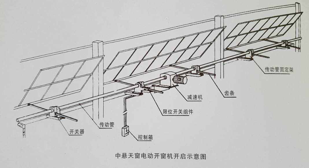 手動(dòng)開(kāi)窗機(jī)廠家