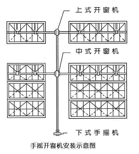 手動開窗機(jī)廠家