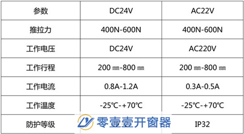 高窗開窗器