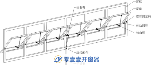 窗戶開窗機(jī)