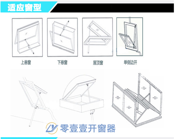 螺桿式開窗器