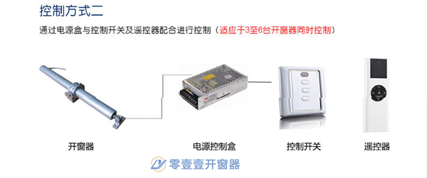 螺桿式開窗器