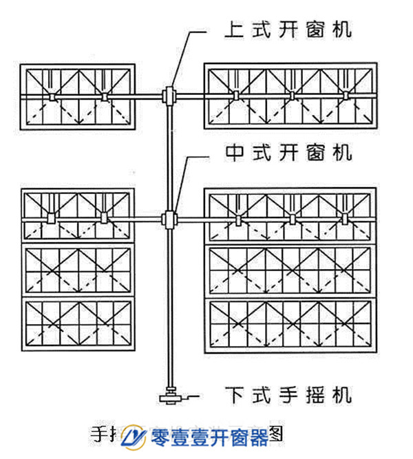 手遙開窗機