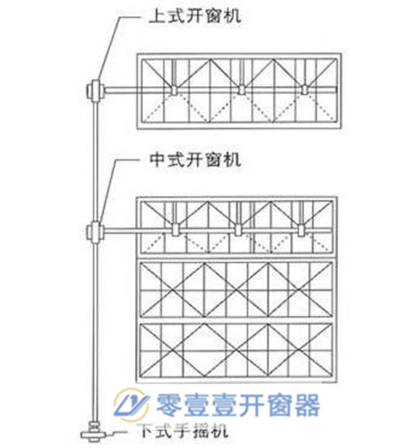 手遙開窗機