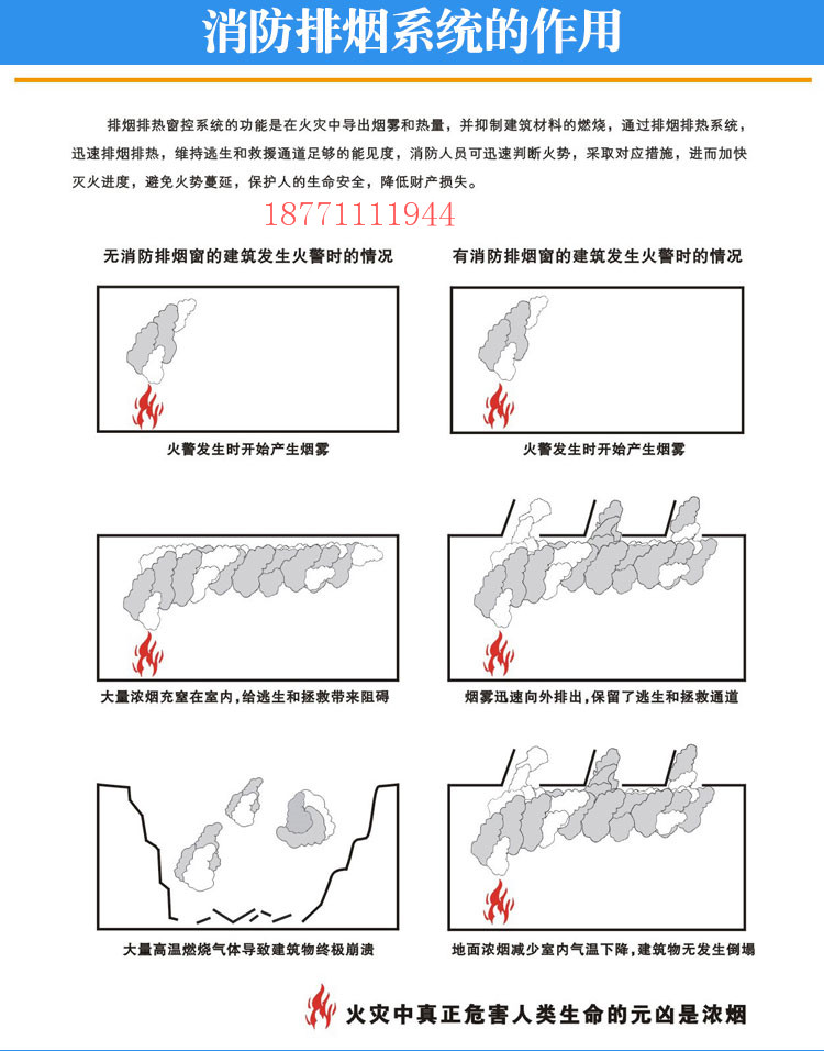 電動關(guān)窗器