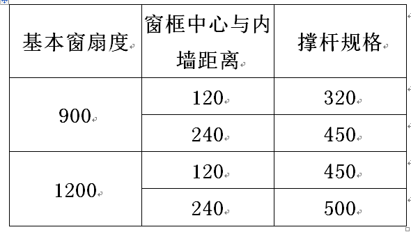 中懸窗手搖開窗機(jī)