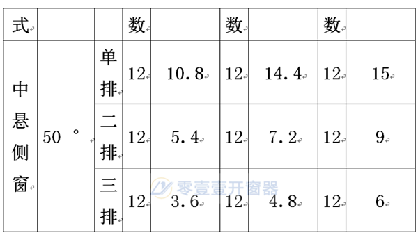 平移窗手搖開窗機(jī)